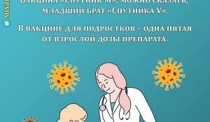 пресс-служба Министерства здравоохранения Челябинской области