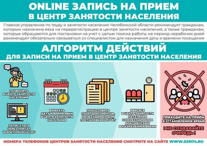 Источник: Главное управление по труду и занятости Челябинской области