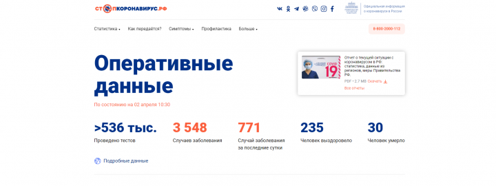 Источник: стопкоронавирус.рф